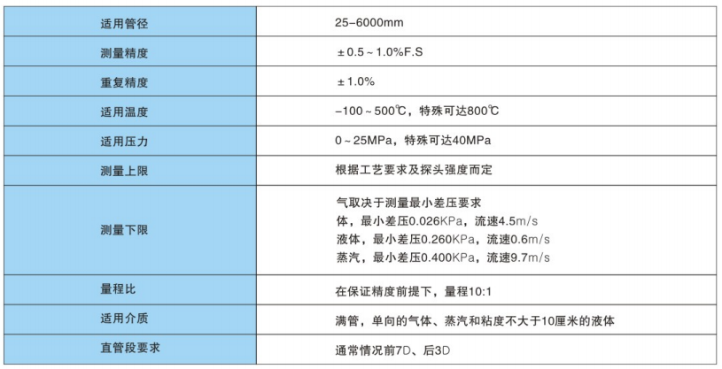威力巴流量計(jì)主要技術(shù)指標(biāo)